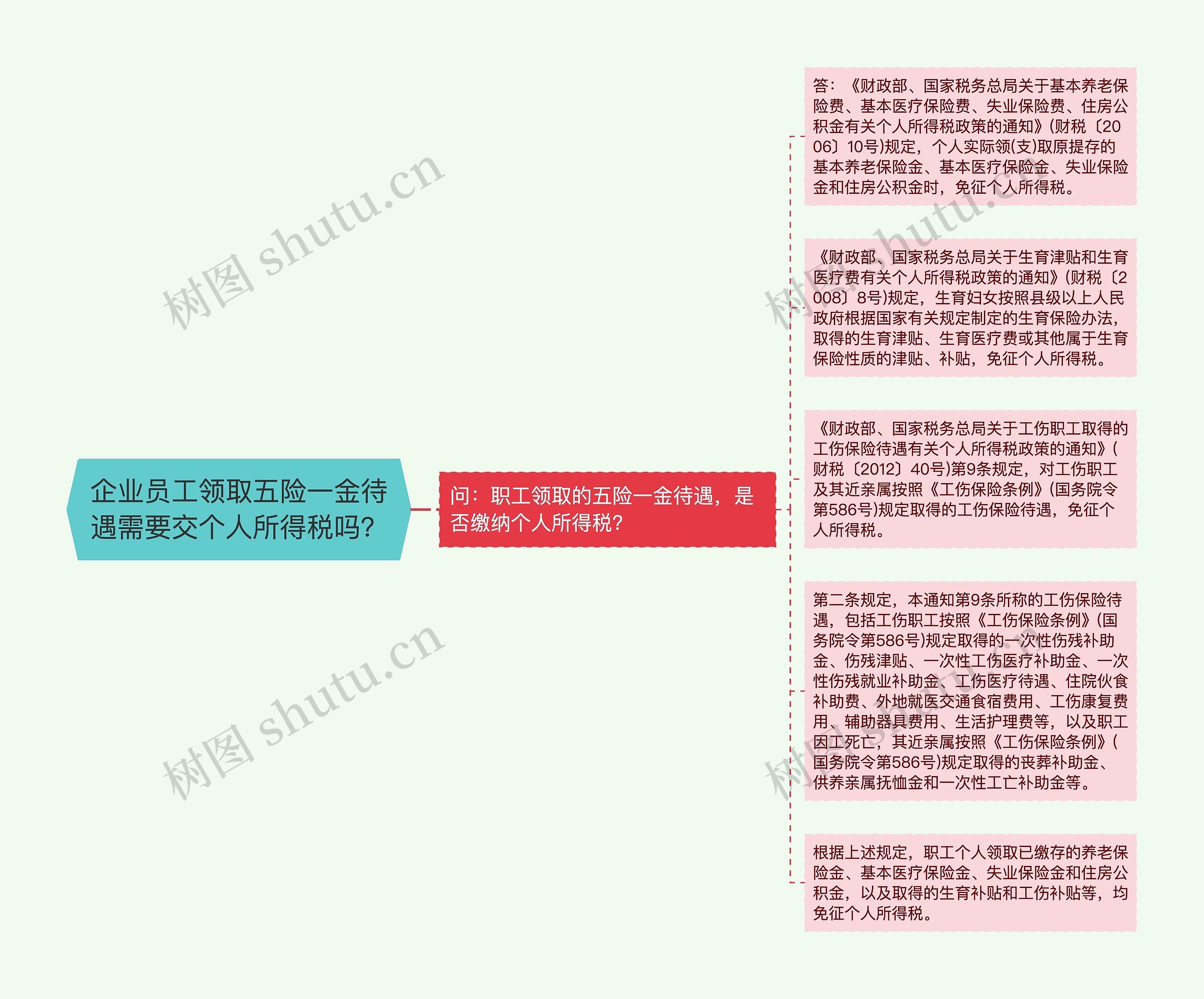 企业员工领取五险一金待遇需要交个人所得税吗？