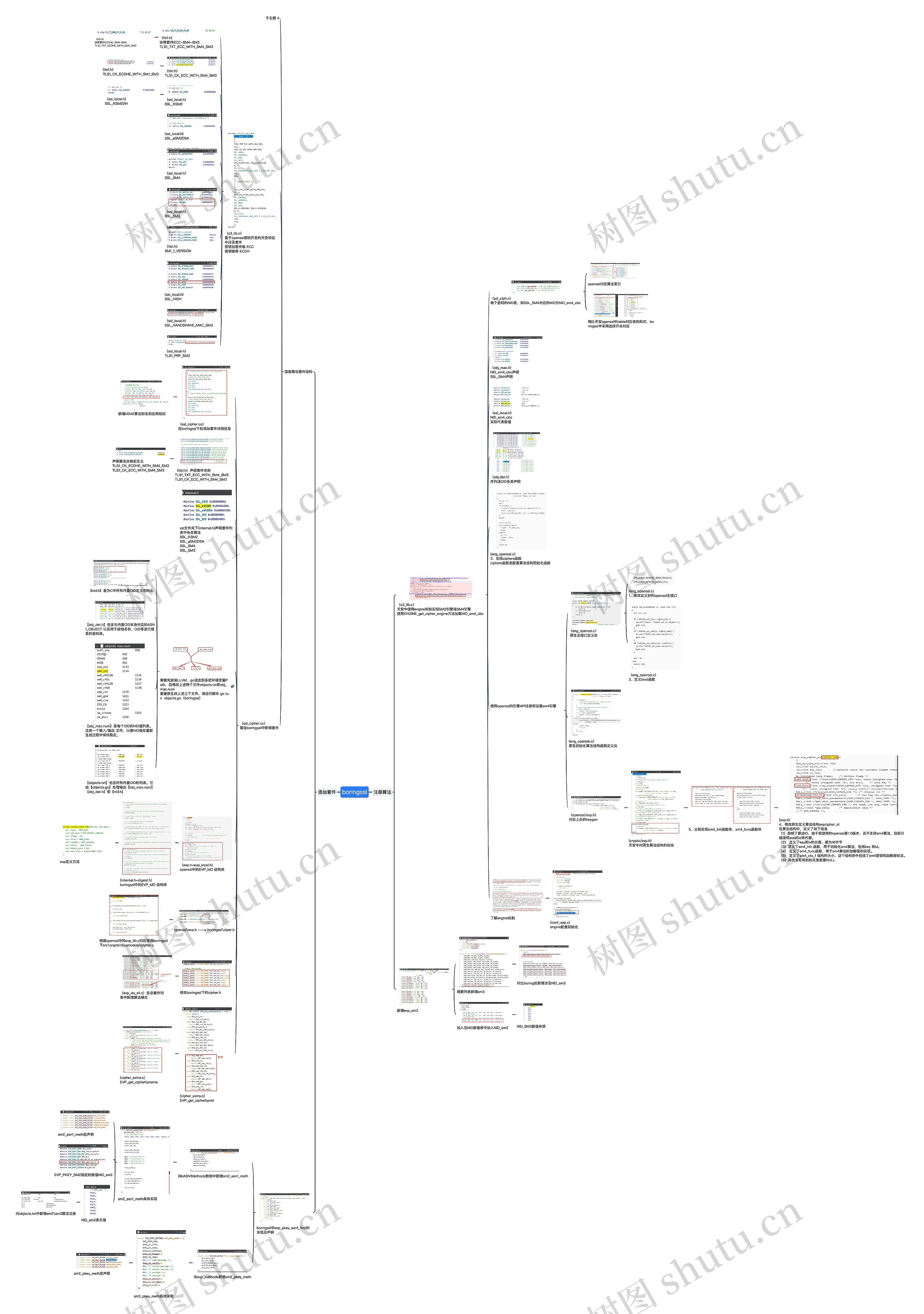 boringssl算法思维导图
