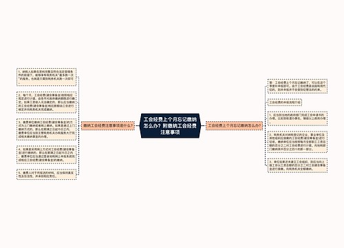 工会经费上个月忘记缴纳怎么办？附缴纳工会经费注意事项