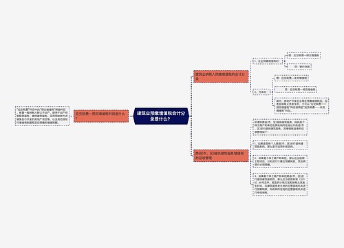 建筑业预缴增值税会计分录是什么？