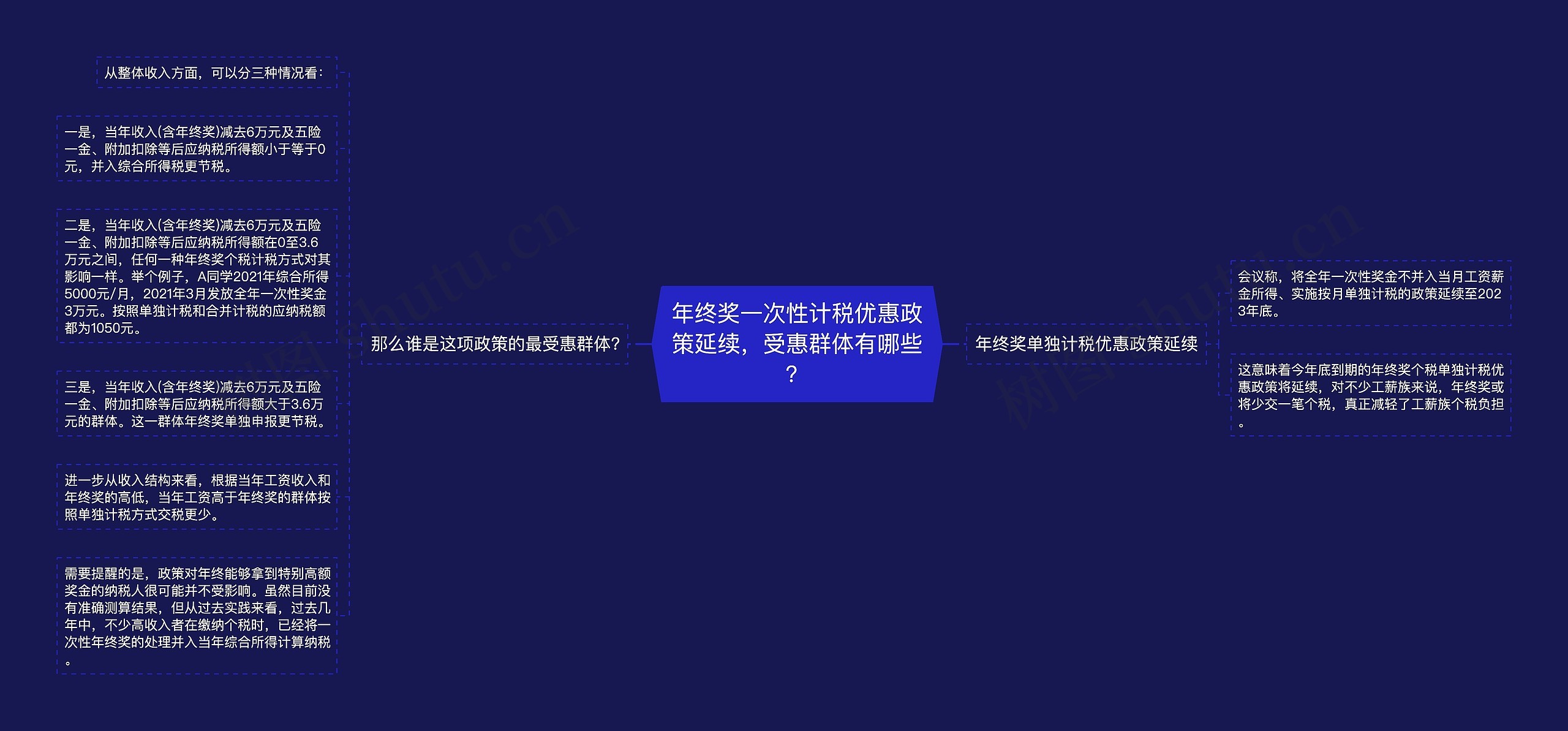年终奖一次性计税优惠政策延续，受惠群体有哪些？