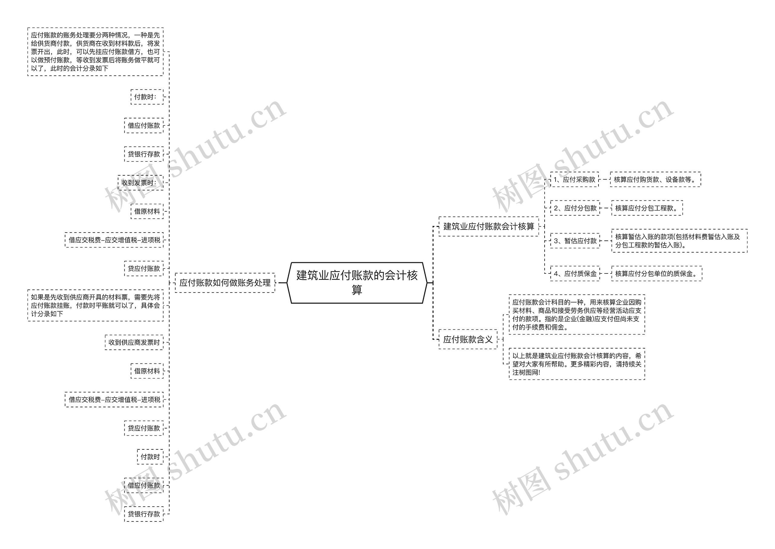 建筑业应付账款的会计核算