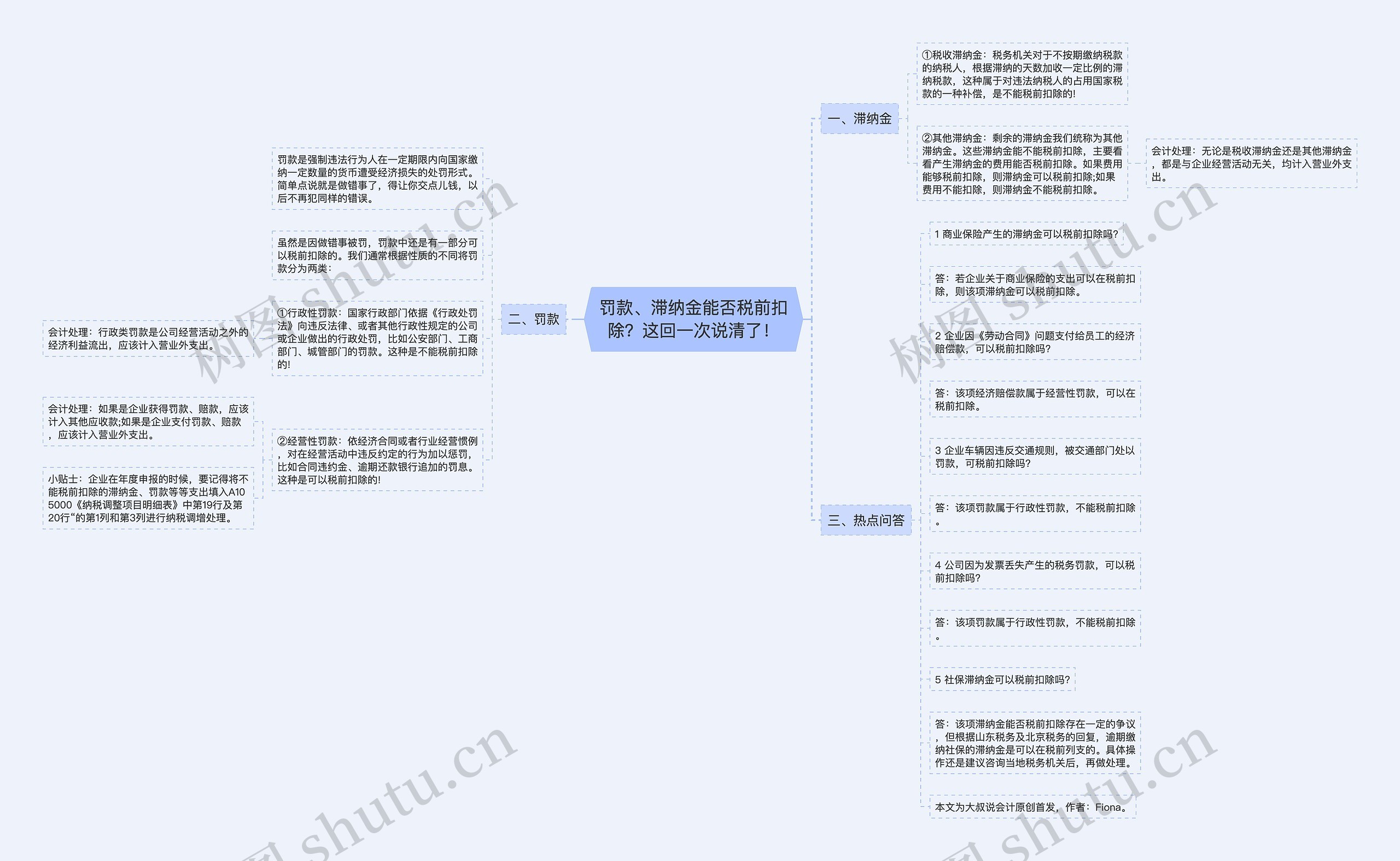 罚款、滞纳金能否税前扣除?这回一次说清了! 罚款、滞纳金能否税前扣除?这回一次说清了!