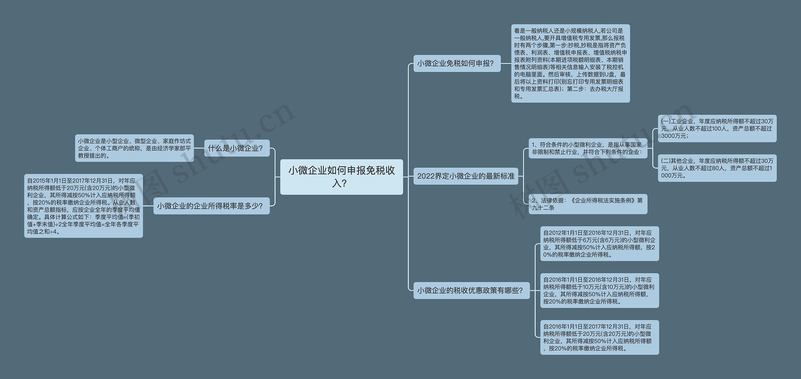 小微企业如何申报免税收入？