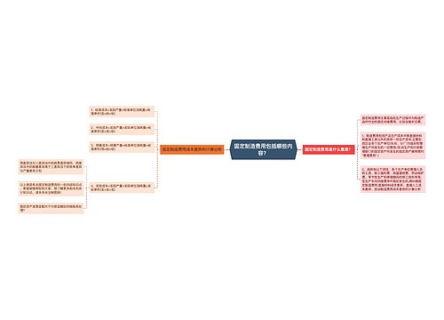 固定制造费用包括哪些内容？