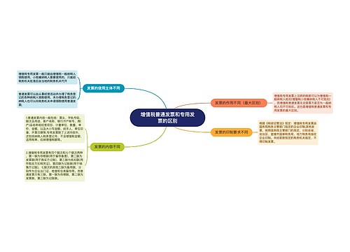 增值税普通发票和专用发票的区别