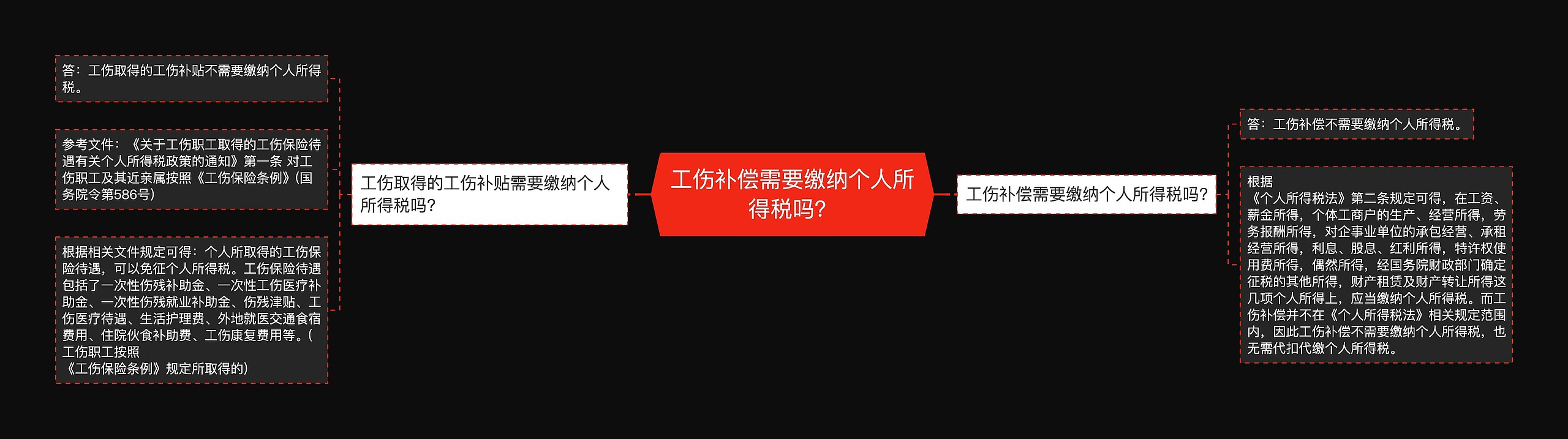 工伤补偿需要缴纳个人所得税吗？