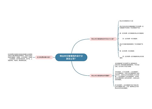 转出未交增值税的会计分录怎么写？思维导图