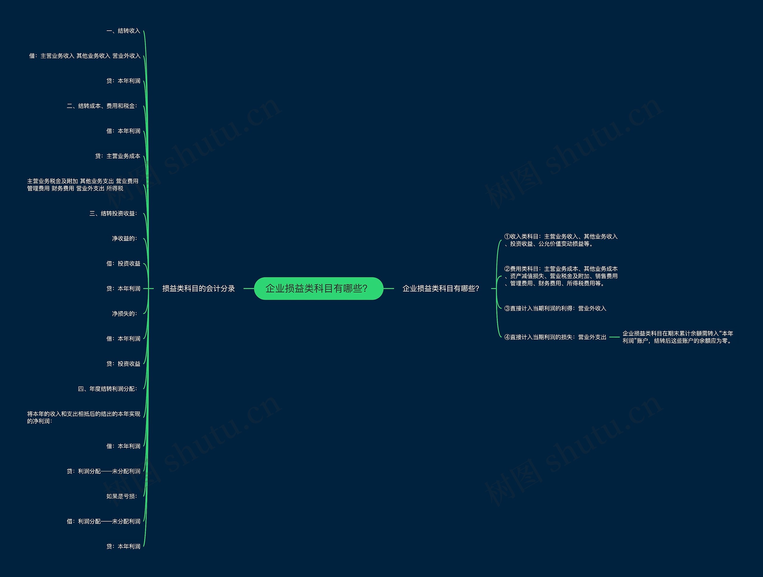 企业损益类科目有哪些？思维导图