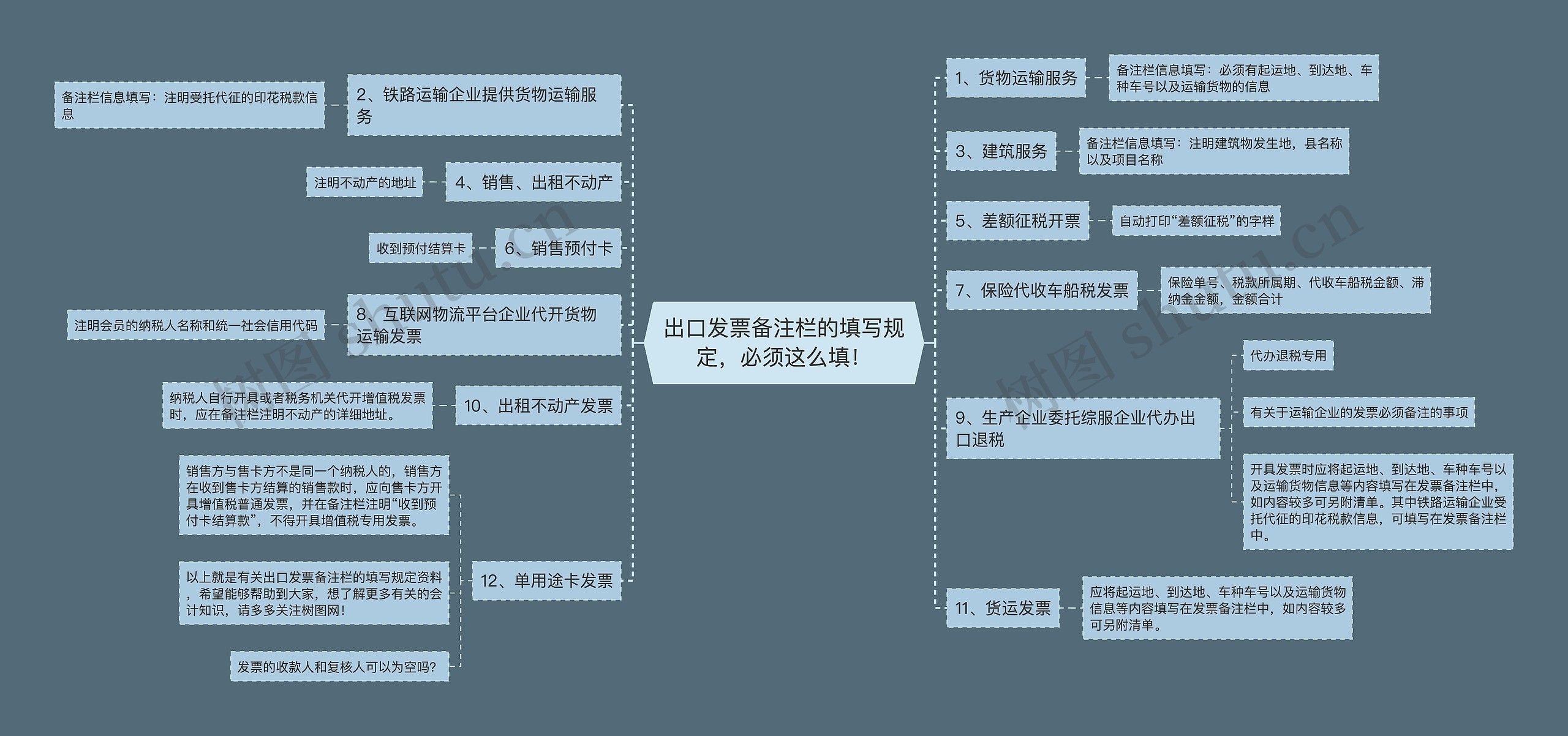 出口发票备注栏的填写规定，必须这么填！