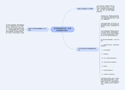 奥运赛场摘金夺银，获得奖励需要交税吗？