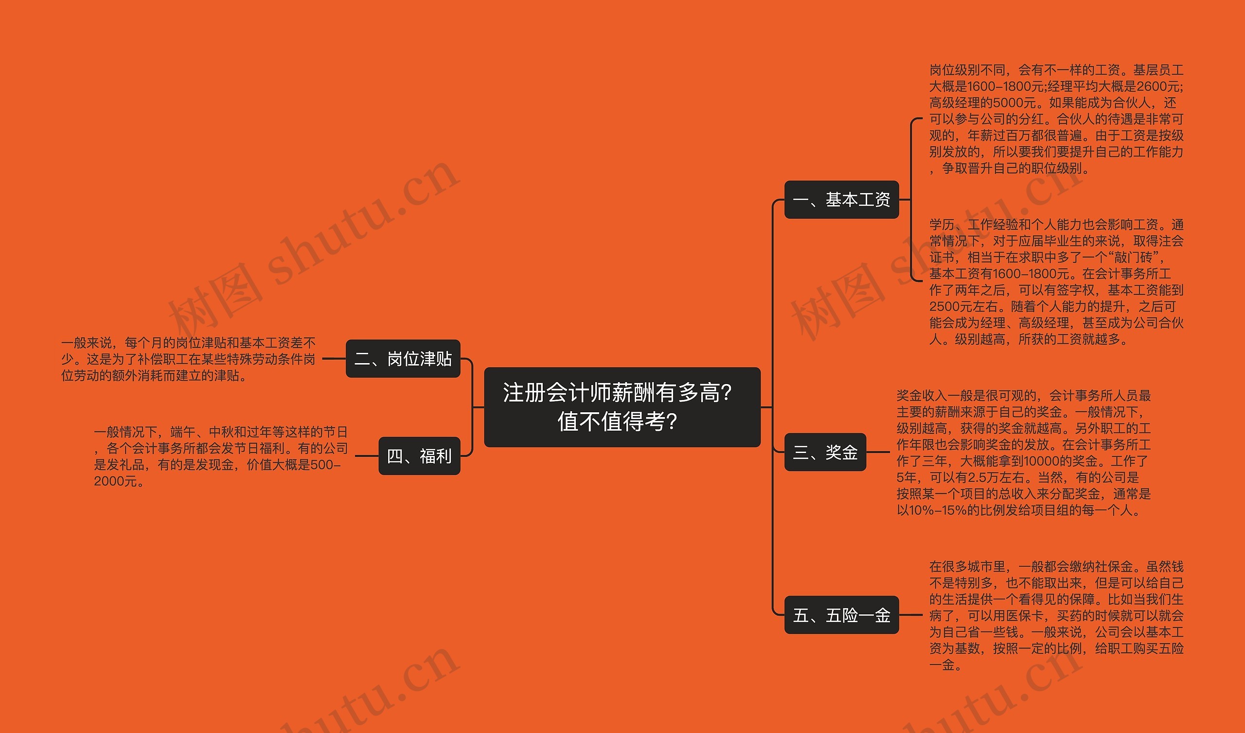 注册会计师薪酬有多高？值不值得考？