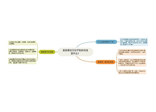 差旅费实行包干制的标准是什么？