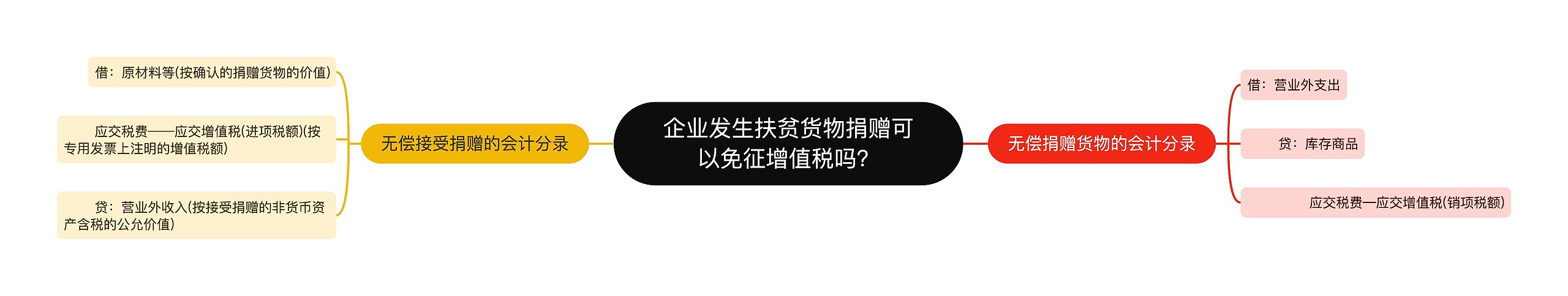 企业发生扶贫货物捐赠可以免征增值税吗？