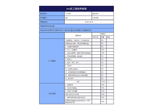 xxx员工绩效考核表