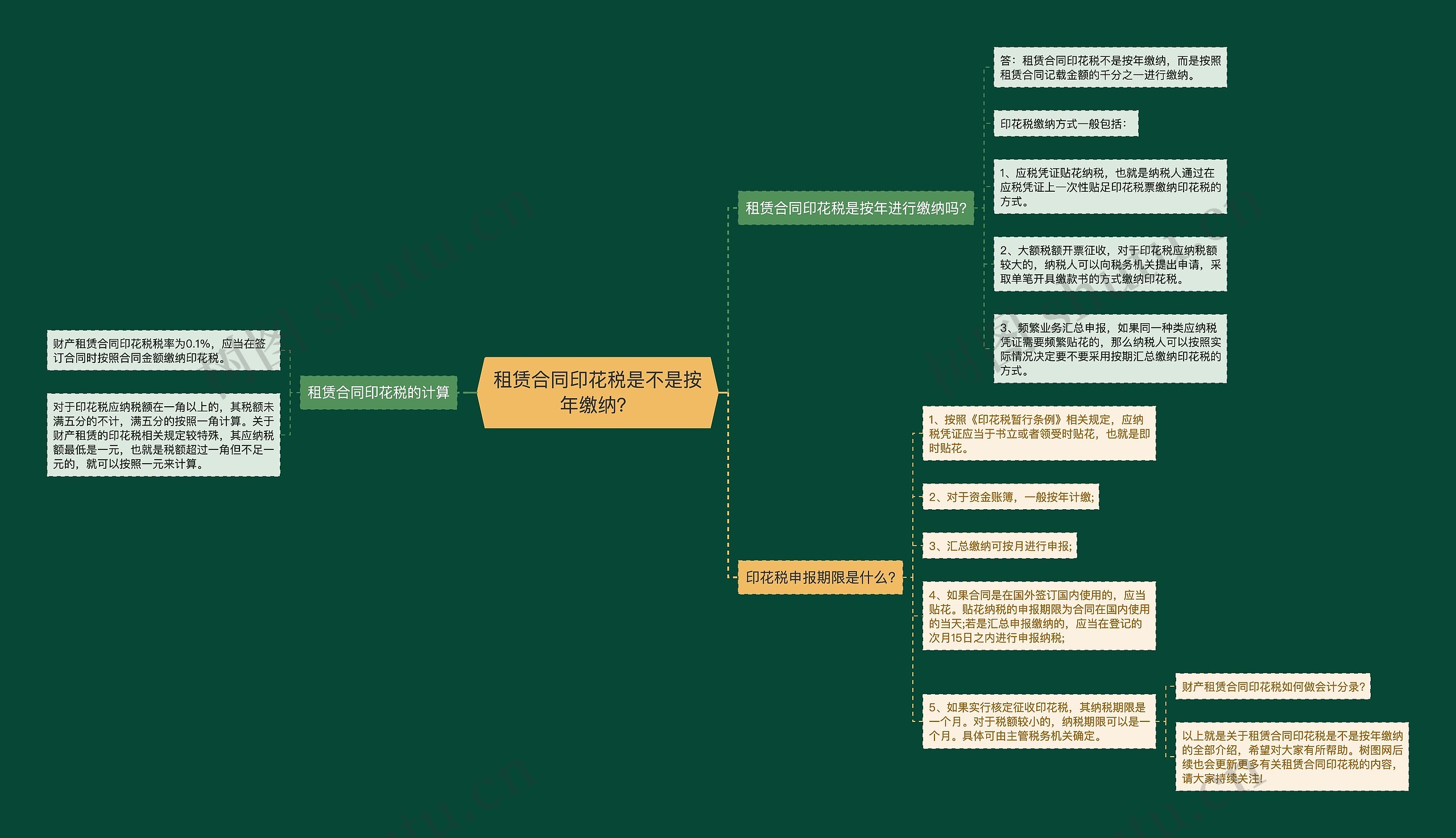 租赁合同印花税是不是按年缴纳？