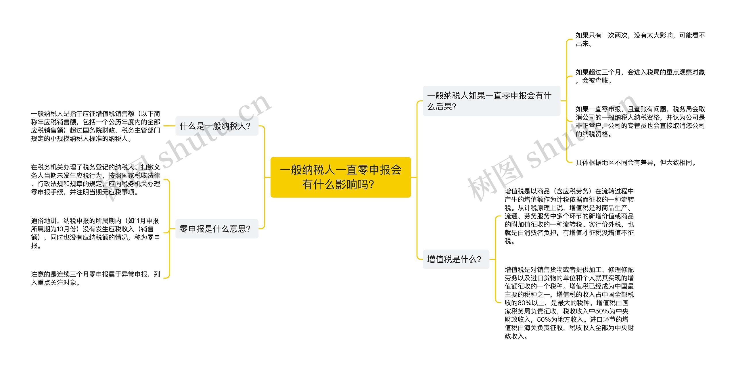 一般纳税人一直零申报会有什么影响吗？