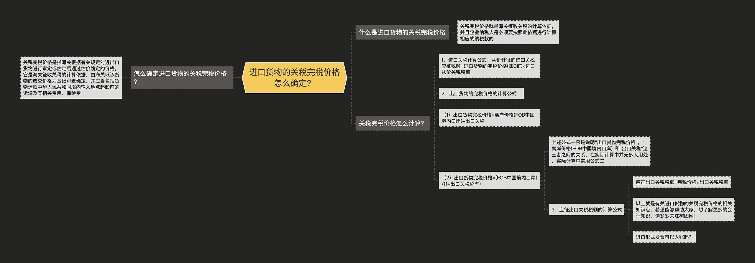 进口货物的关税完税价格怎么确定？