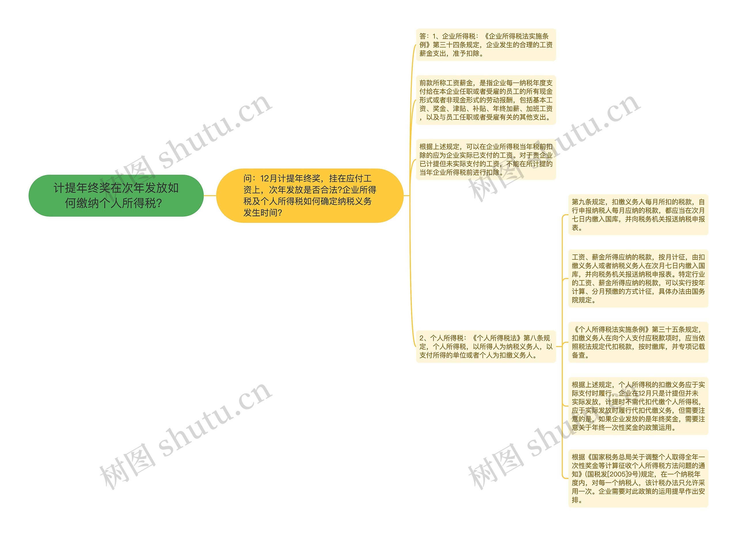 计提年终奖在次年发放如何缴纳个人所得税？