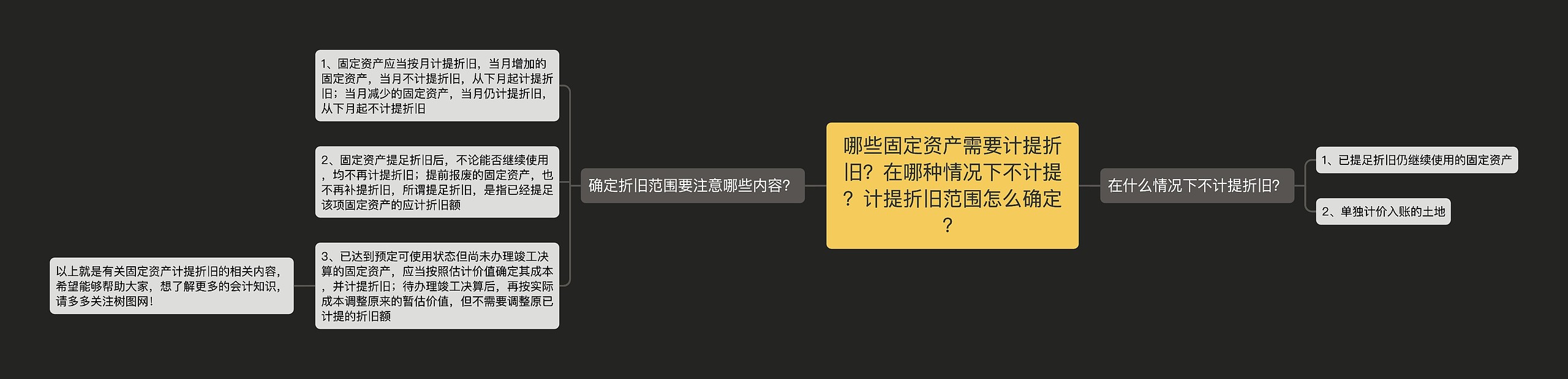 哪些固定资产需要计提折旧?在哪种情况下不计提?计提折旧范围怎么确定?思维导图高清图 哪些固定资产需要计提折旧?在哪种情况下不计提?计提折旧范围怎么确定?思维导图