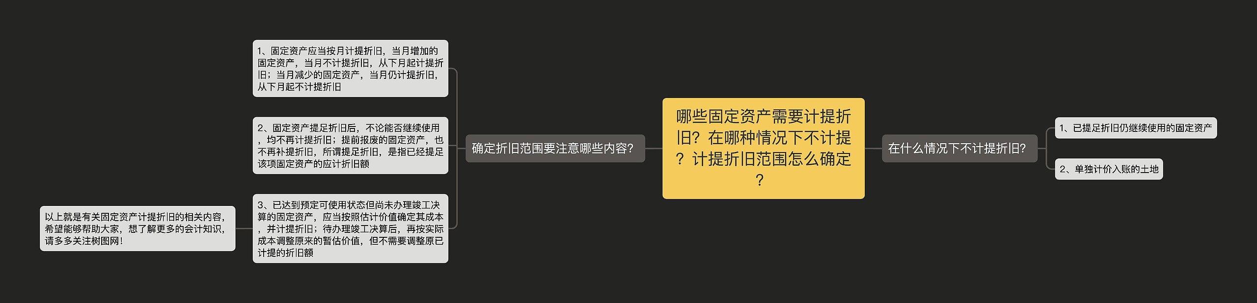 哪些固定资产需要计提折旧？在哪种情况下不计提？计提折旧范围怎么确定？思维导图