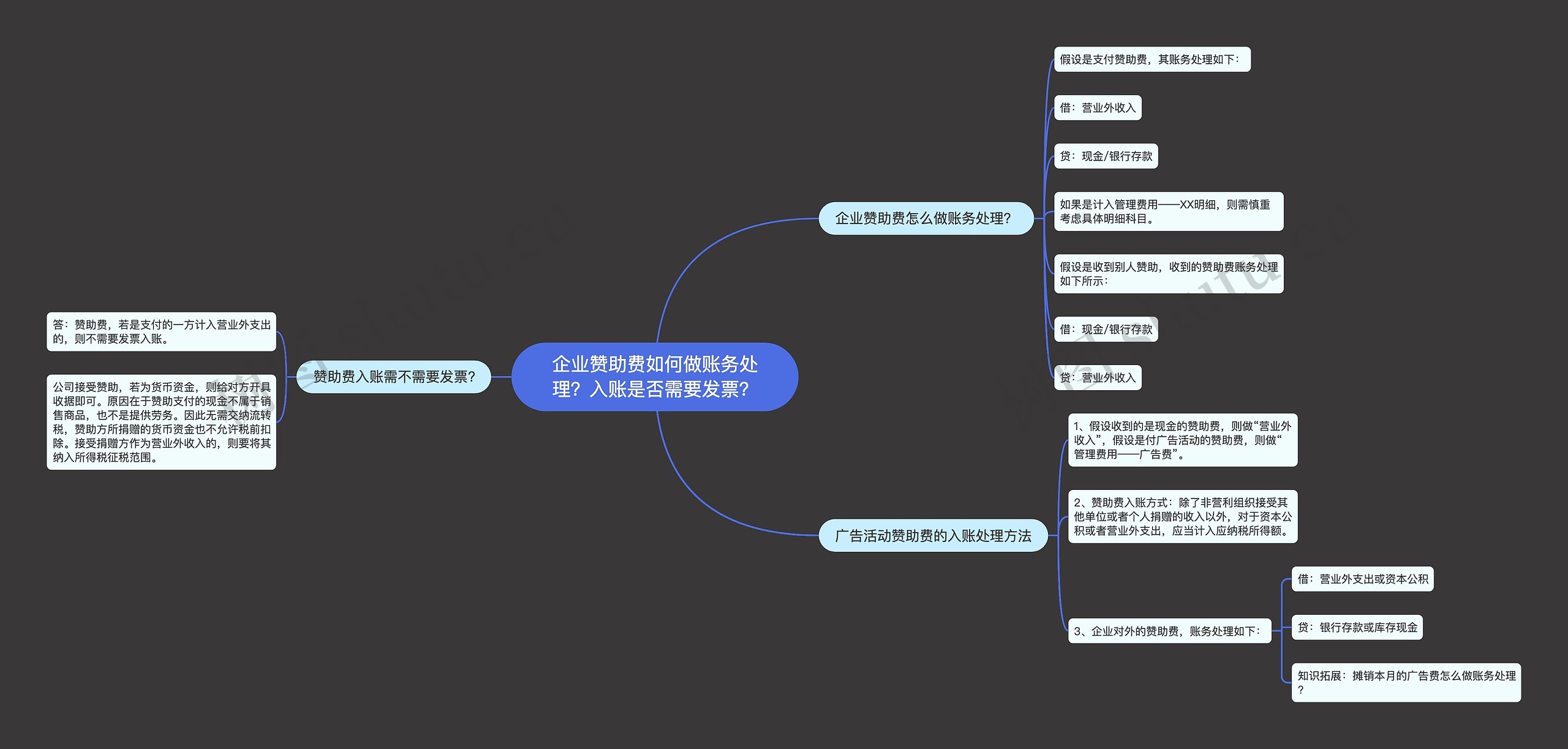 企业赞助费如何做账务处理?入账是否需要发票? 企业赞助费如何做账务处理?入账是否需要发票?
