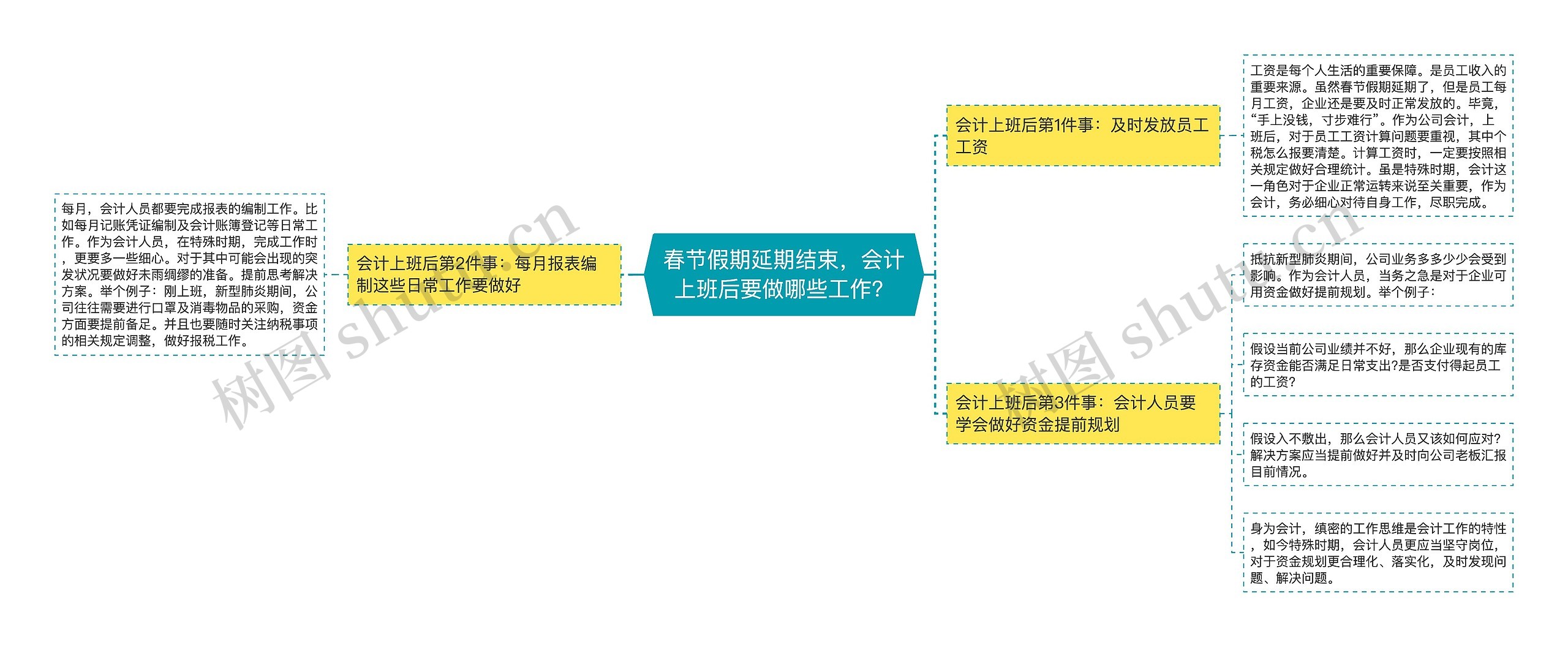 春节假期延期结束，会计上班后要做哪些工作？