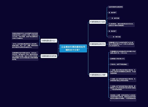 企业缴纳车辆购置税如何编制会计分录？