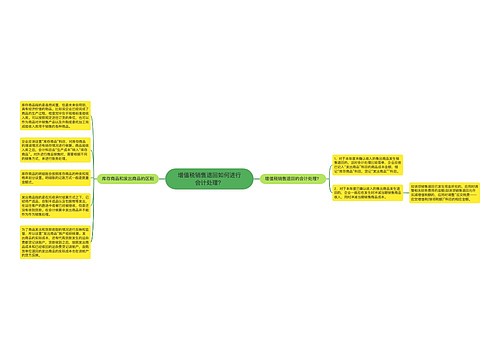 增值税销售退回如何进行会计处理？