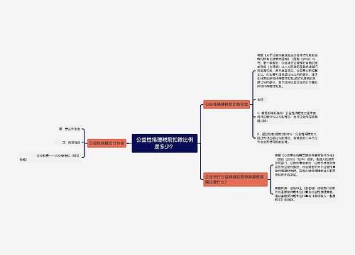 公益性捐赠税前扣除比例是多少？