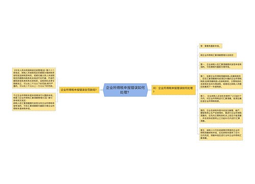 企业所得税申报错误如何处理？