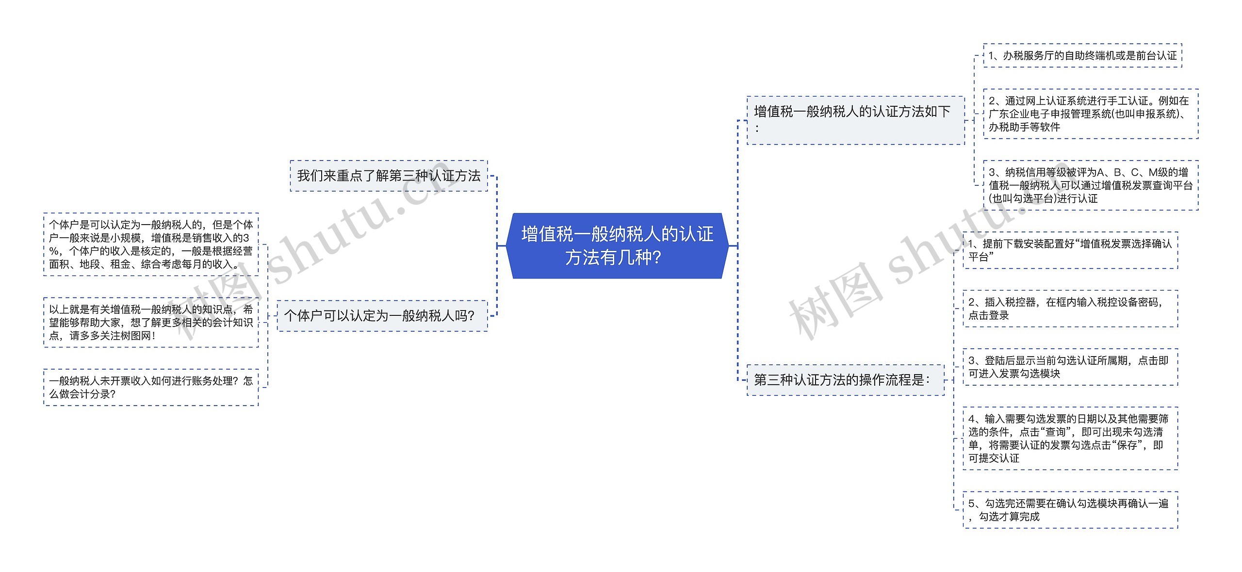 增值税一般纳税人的认证方法有几种？