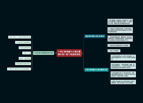 个税汇算清缴什么情况需要补税？附个税退税流程