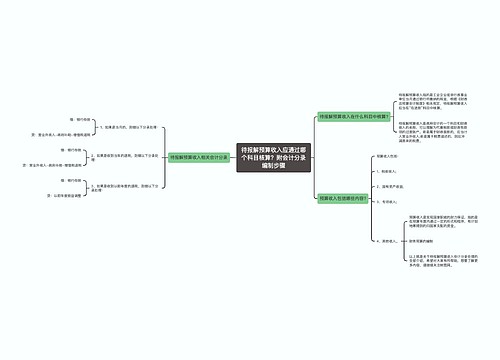 待报解预算收入应通过哪个科目核算？附会计分录编制步骤