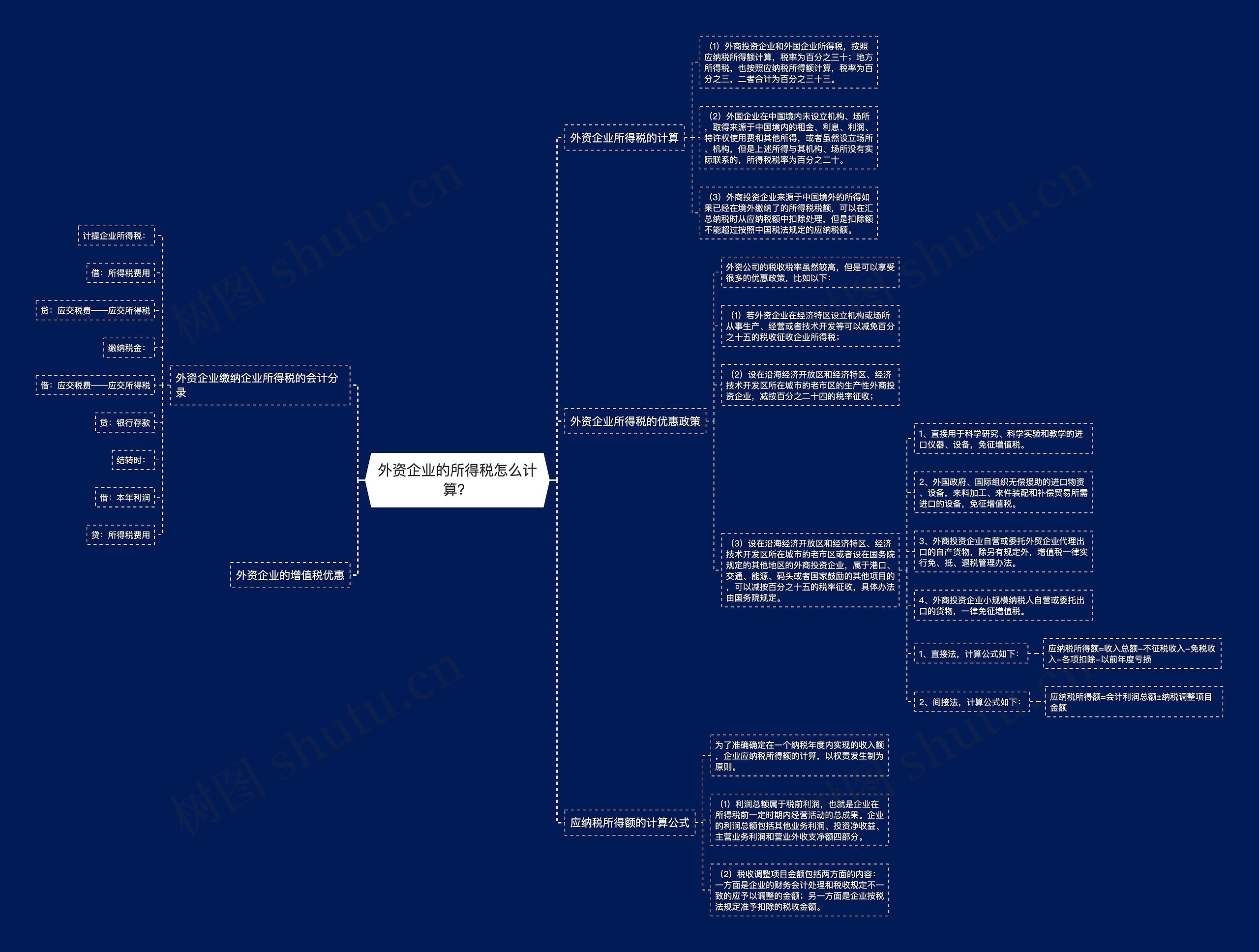 外资企业的所得税怎么计算？思维导图