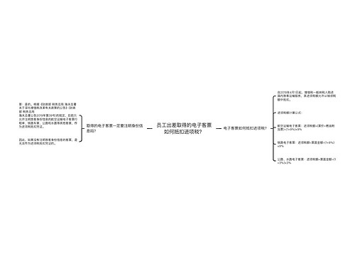 员工出差取得的电子客票如何抵扣进项税？