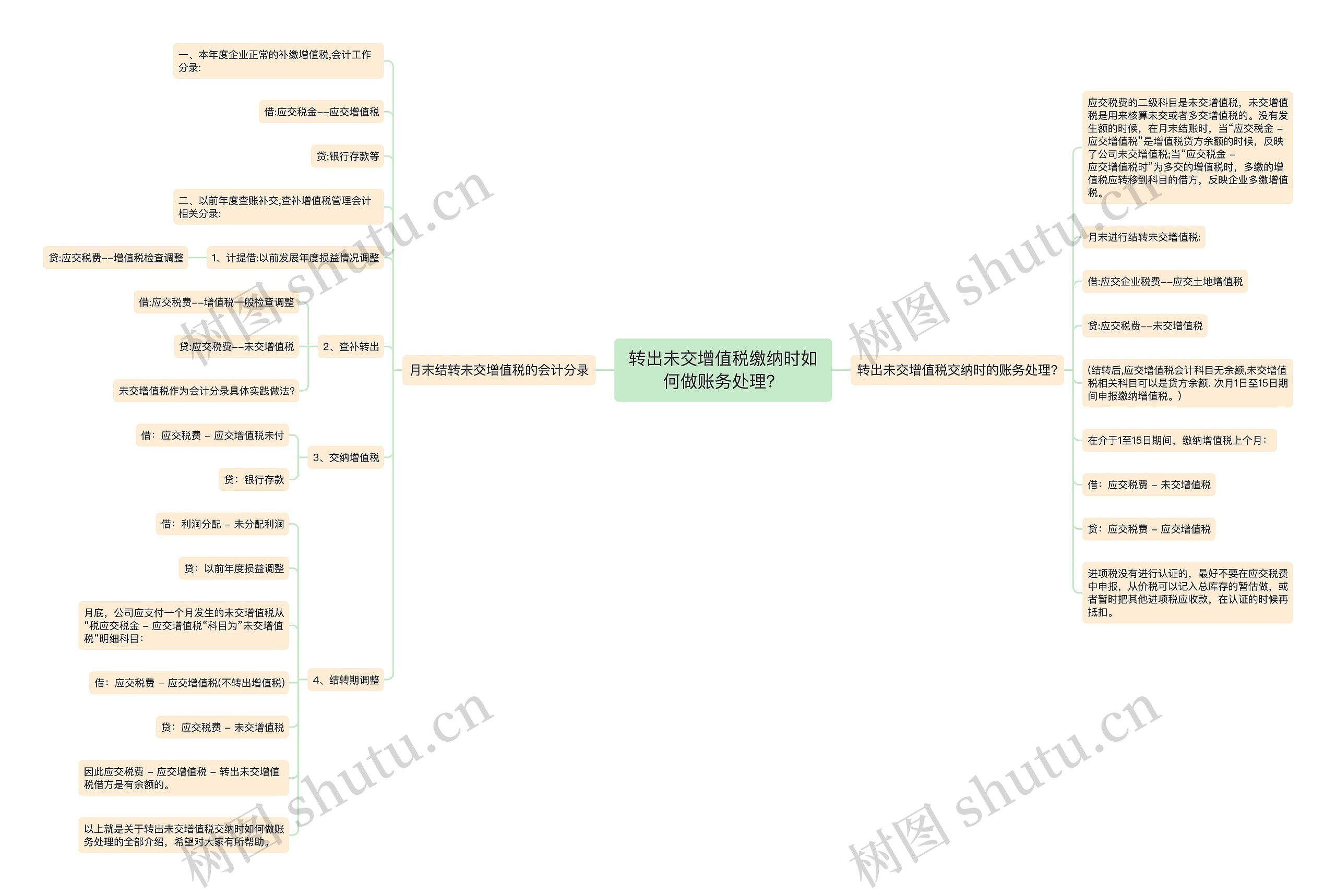 转出未交增值税缴纳时如何做账务处理？思维导图