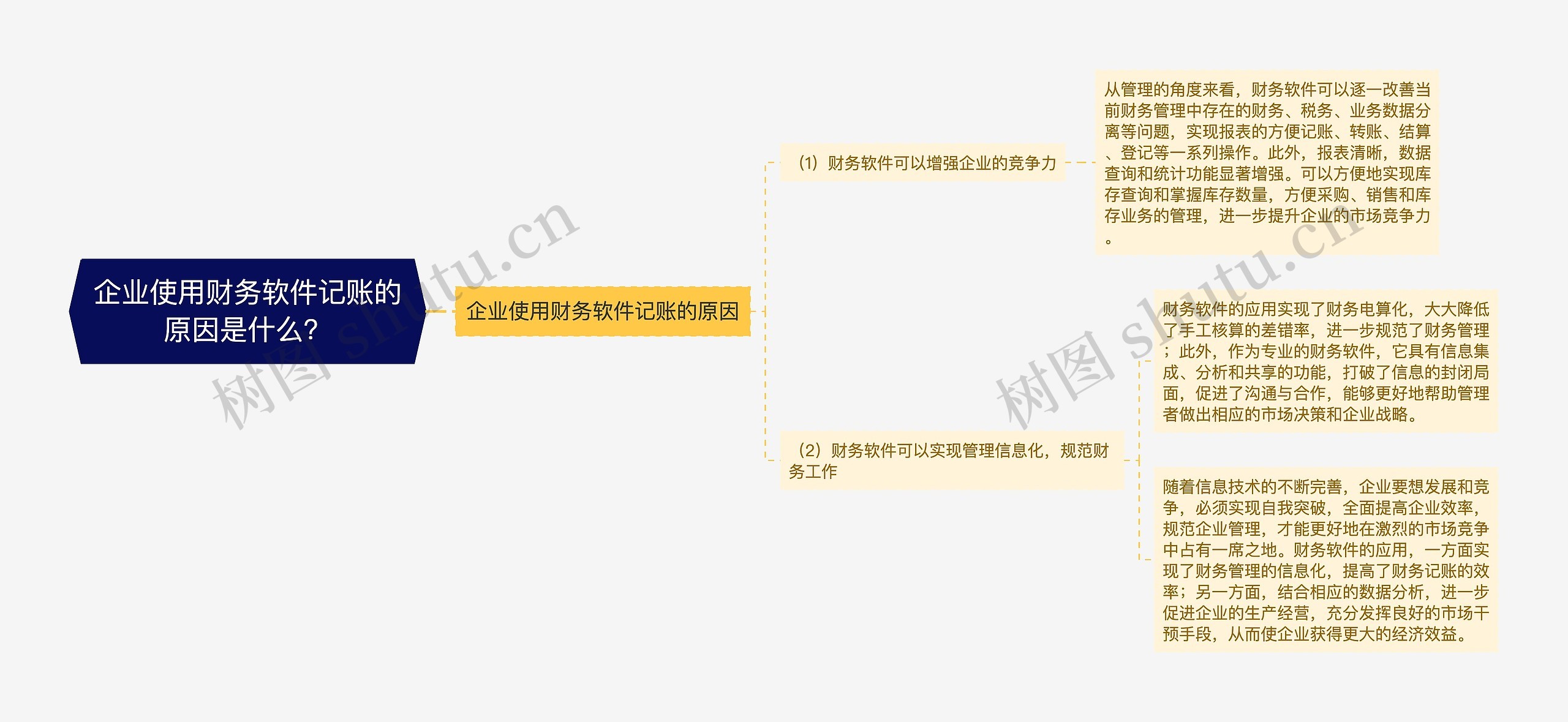 企业使用财务软件记账的原因是什么？