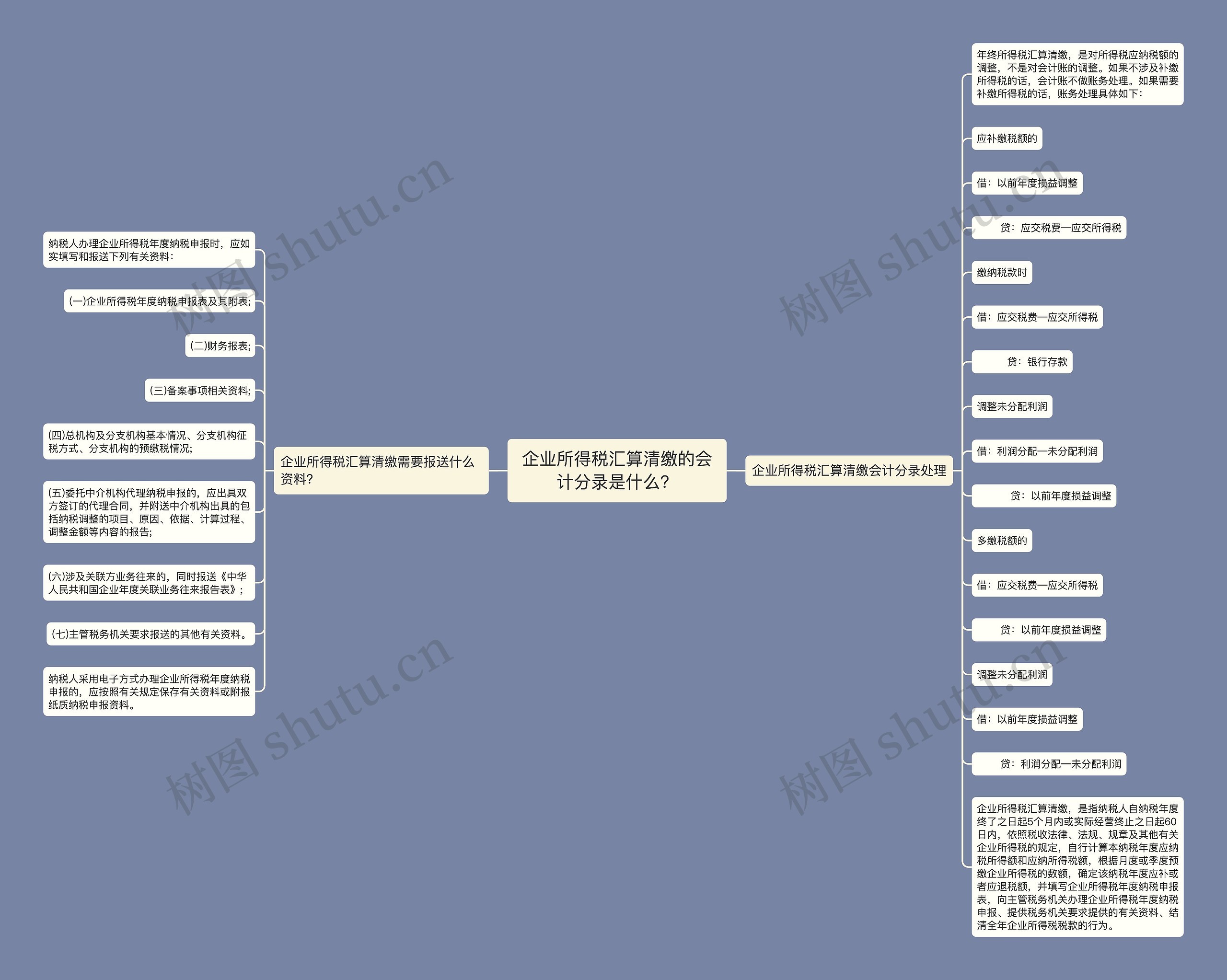 企业所得税汇算清缴的会计分录是什么？