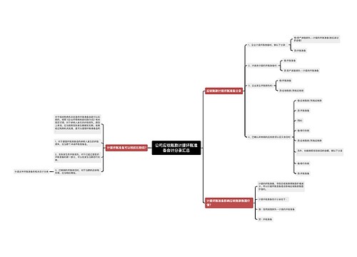公司应收账款计提坏账准备会计分录汇总思维导图