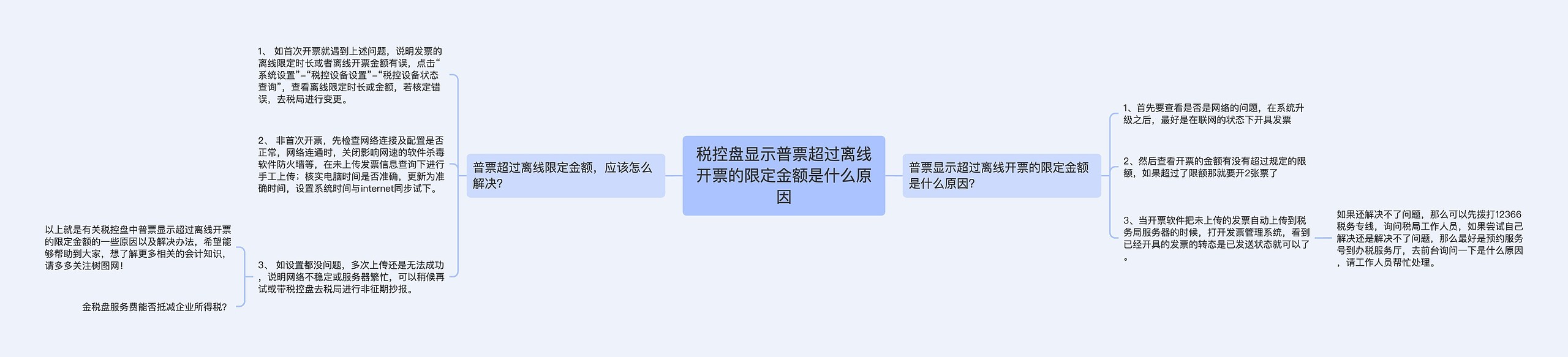 税控盘显示普票超过离线开票的限定金额是什么原因思维导图