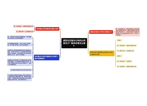 提取法定盈余公积的比例是多少？账务处理怎么做？