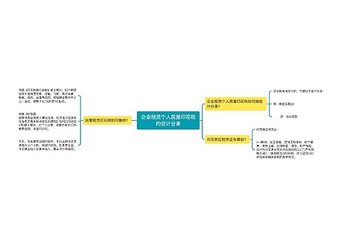 企业租赁个人房屋印花税的会计分录