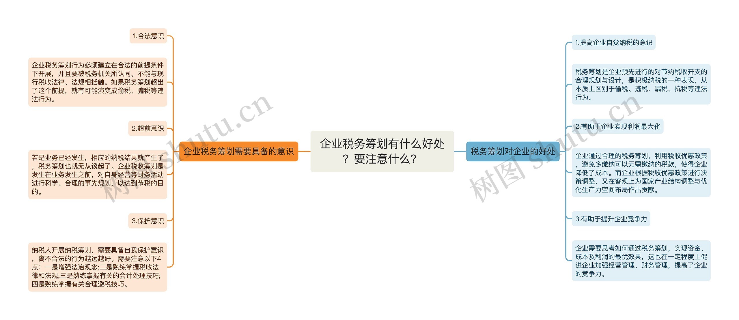 企业税务筹划有什么好处？要注意什么？