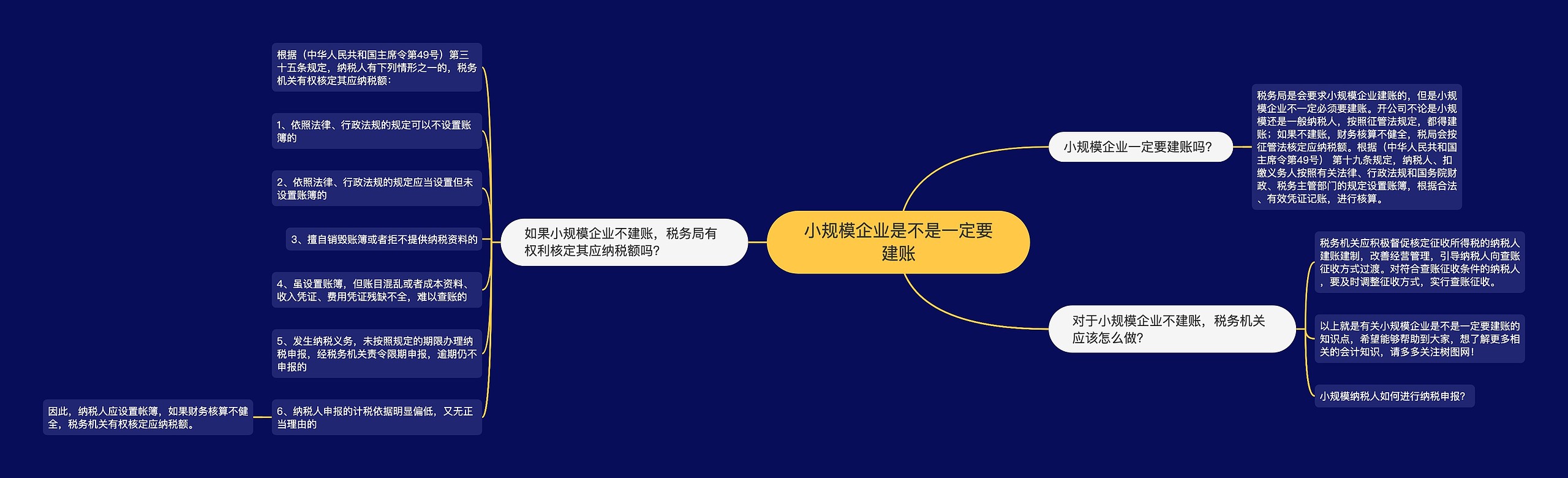 小规模企业是不是一定要建账