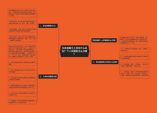 劳务报酬与工资有什么区别？个人所得税怎么计算？