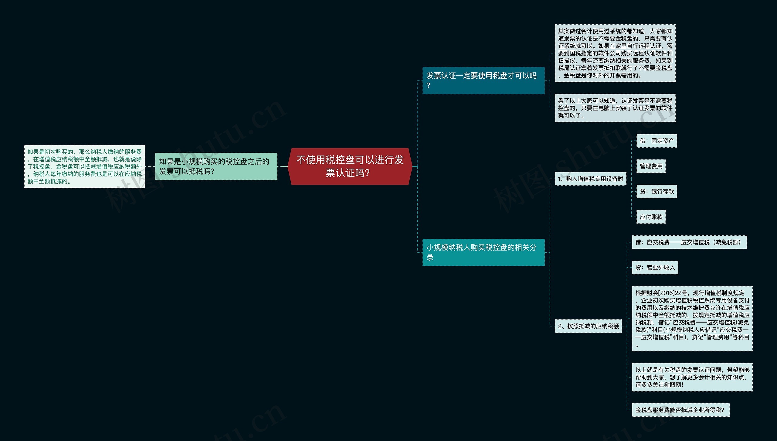 不使用税控盘可以进行发票认证吗？