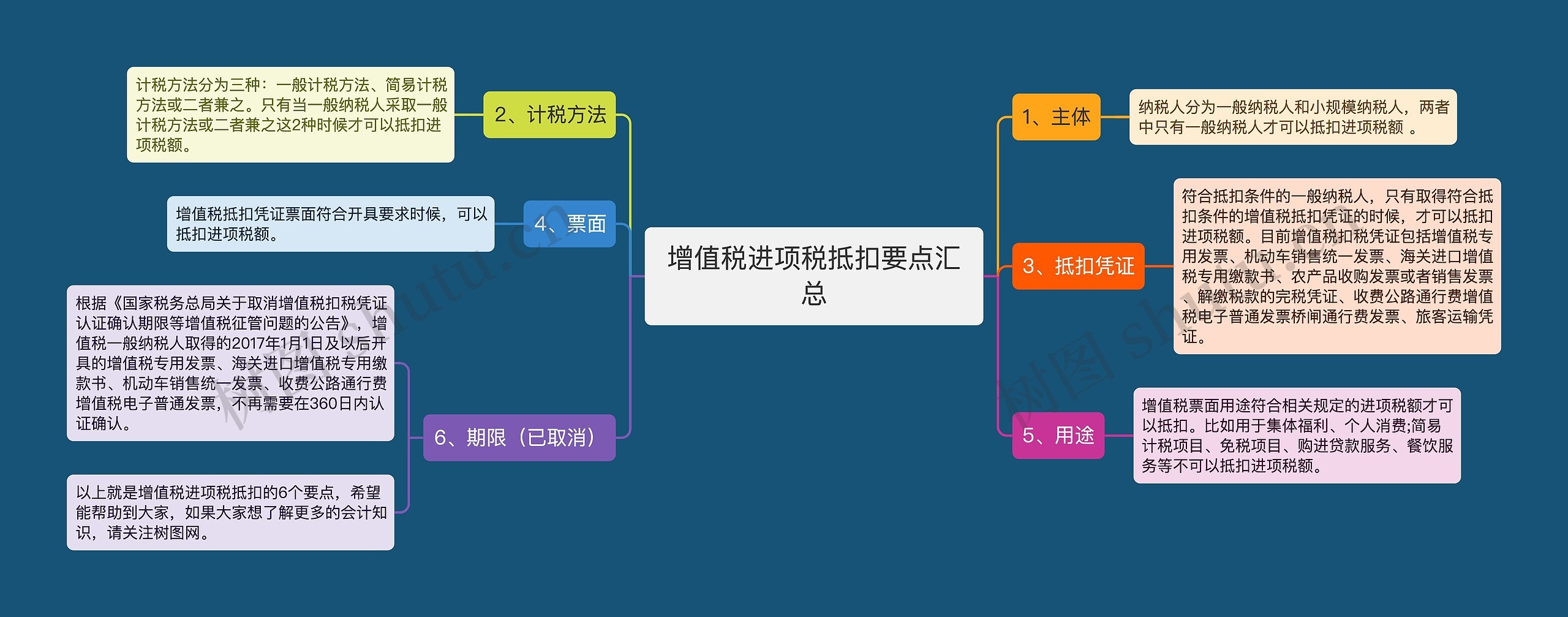 增值税进项税抵扣要点汇总