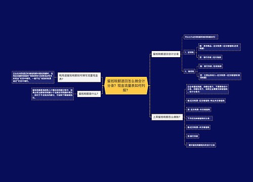 留抵税额退回怎么做会计分录？现金流量表如何列报？思维导图