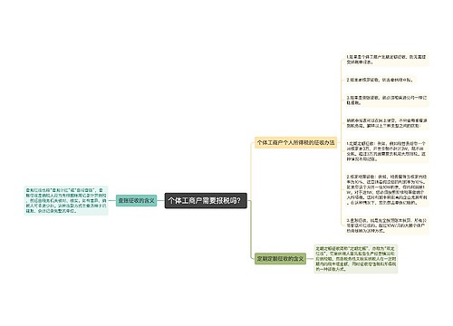 个体工商户需要报税吗？